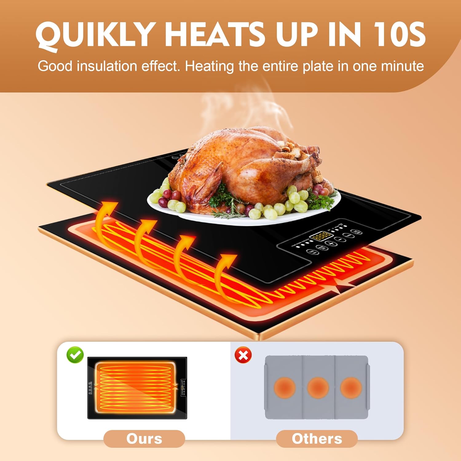 Size 32x18  Large Electric Warming Tray(32x18 inch),Commercial Metal Food Warmer with Thermostat and Full Surface Heating, Food Warming Mat with 8 Temperature Modes for Parties Buffet,Catering Hot Plate